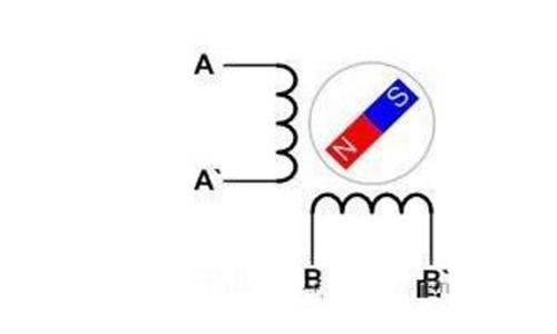 步進(jìn)電機(jī)
